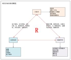 语文基础知识体系有哪些