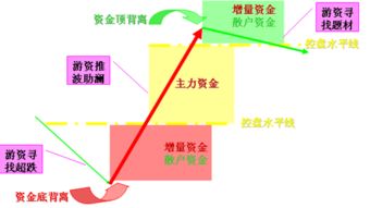 投资勾地基础知识