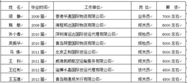 国际货运条款基础知识了解书籍