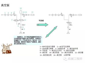 气动基础知识教程