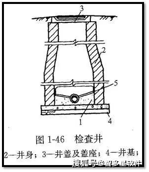 2014江苏市政管道基础知识