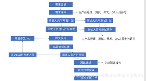 合规理论知识基础