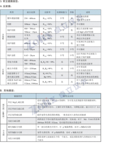 光学基础知识汇总