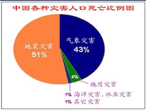 基础地震知识ppt