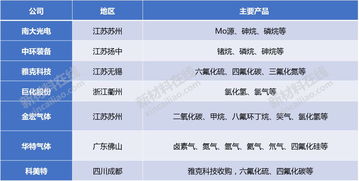 cmp研磨材料基础知识