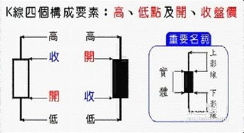 k线图基础知识画图