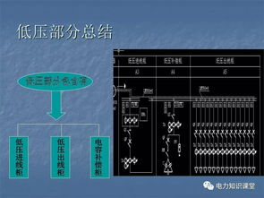 箱变基础知识