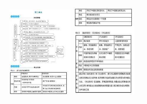 历史八上全册基础知识思维导图