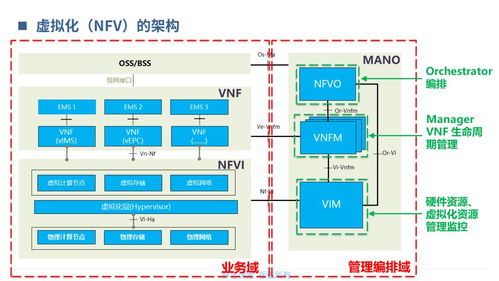 固定核心网基础知识