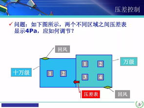 净化空调系统的基础知识