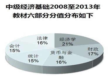 创新知识基础考试难吗