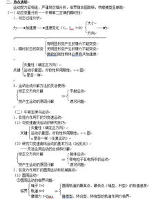 高中物理学考基础知识点