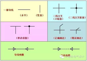 电气识图基础知识.pdf