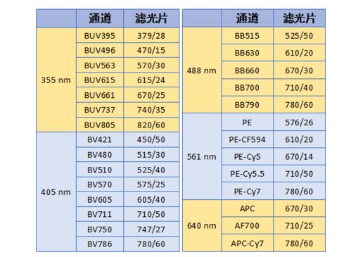 基础医学,知识