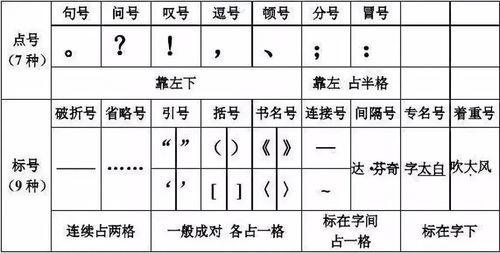 小学标点符号基础知识