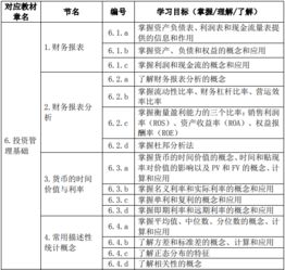 基金基础考试知识点