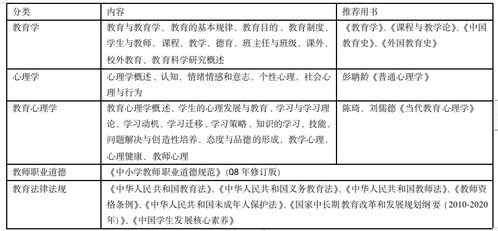 教育基础重点知识