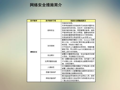 基础知识,架构,网络技术