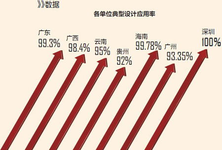 广东电网业扩报装基础知识6