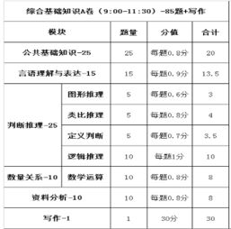 综合基础知识作文考吗