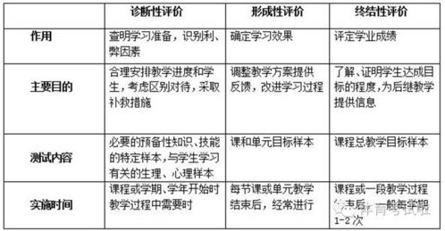 对教师专业基础知识方面的评价