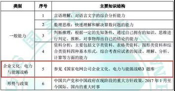 怎样提升财务基础知识