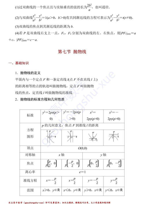 圆锥曲线,知识点,文字,数学