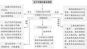 第二阶段基础知识