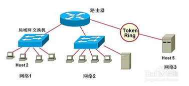 ccna思科基础知识