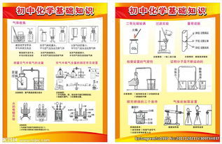 初中化学基础知识入门