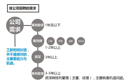 基础知识,导购,服装