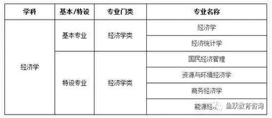 专业基础理论知识不够扎实