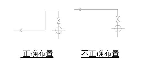 热力管道设计基础知识