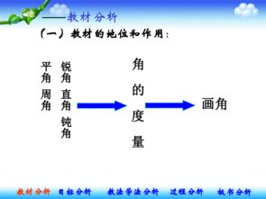 小学角的度量说课基础知识目标