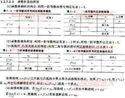 电气工程师基础知识考什么区别