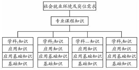 大学知识基础知识