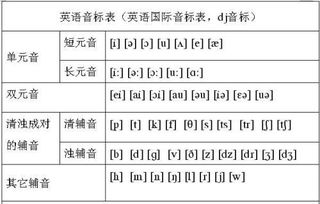 基础学习英语英标知识