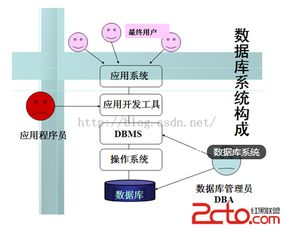 数据库入门基础知识考试题