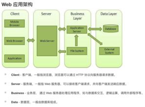 node.js基础知识