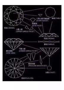 爱迪尔钻石的基础知识