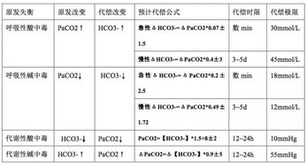 血气入门基础知识