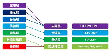 计算机基础知识计算机发展概况