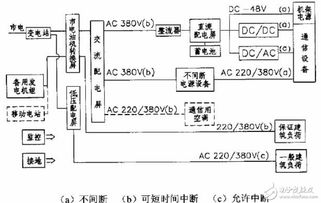 通信电源技术基础知识