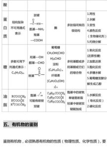 高中化学有机化学基础知识点总结6