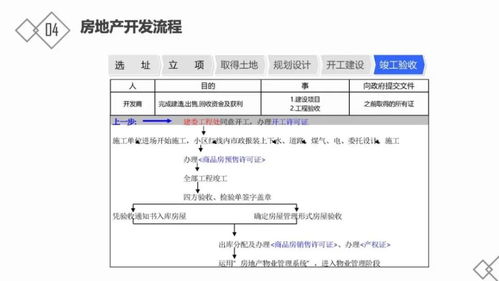 房地产基础知识考试试题百度