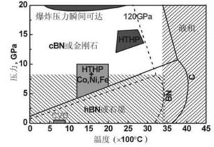 硬胶囊基础知识