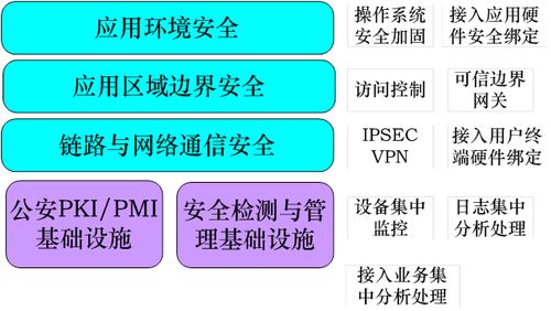 工业辐射防护基础知识