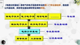 电工基础知识资料免费