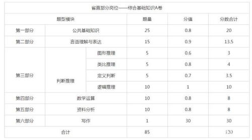 题型,分值,基础知识,分布