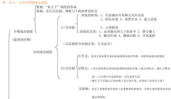 必修,基础知识,整理